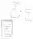 Fig. 01 - Task/domain segmentation in applying feedback to command control
