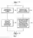 Fig. 08 - Maintaining a data structure with data set names and pointers to a plurality of catalogs