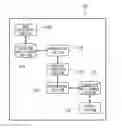 Fig. 01 - Information management apparatus, data processing method and computer program