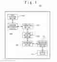 Fig. 02 - Information management apparatus, data processing method and computer program