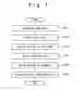Fig. 07 - Information management apparatus, data processing method and computer program