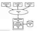 Fig. 01 - Enhanced control to users to populate a cache in a database system
