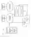 Fig. 02 - METHOD AND APPARATUS FOR ON-DEMAND CLIENT-INITIATED PROVISIONING
