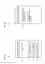Fig. 07 - METHOD AND APPARATUS FOR ON-DEMAND CLIENT-INITIATED PROVISIONING