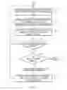Fig. 07 - MANAGING MULTIPLE USER PRESENTATIONS OVER WIRELESS LINKS