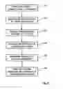 Fig. 07 - Message system for social networks