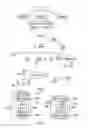 Fig. 02 - Transaction control arrangement for device management system