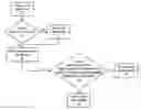Fig. 01 - System and method for self-decaying digital media files and for validated playback of same