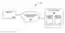Fig. 01 - Methods and systems for scalable video delivery