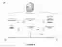Fig. 07 - Devices, systems, and methods for enabling reconfiguration of services supported by a network of devices