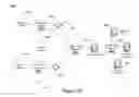 Fig. 28 - Devices, systems, and methods for enabling reconfiguration of services supported by a network of devices