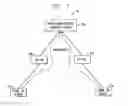 Fig. 02 - Mixed protocol multi-media provider system incorporating a session initiation protocol (SIP) based media server adapted to operate using SIP messages which encapsulate GR-1129 advanced intelligence network based information