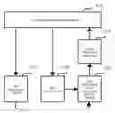 Fig. 01 - Service linkage control system and method