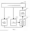 Fig. 02 - Service linkage control system and method