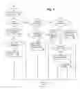 Fig. 06 - Inter-node communication scheme for node status sharing