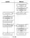 Fig. 08 - Low power wireless network for transportation and logistics