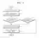 Fig. 02 - Method and apparatus for controlling connection between devices