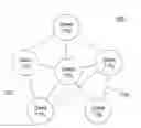 Fig. 01 - Linked-list hybrid peer-to-peer system and method for optimizing throughput speed and preventing data starvation