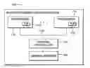 Fig. 01 - Page invalidation processing with setting of storage key to predefined value