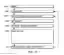 Fig. 09 - Page invalidation processing with setting of storage key to predefined value