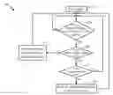 Fig. 01 - Hybrid queue for storing instructions from fetch queue directly in out-of-order queue or temporarily in in-order queue until space is available