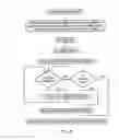 Fig. 09 - Controlling the execution of adjacent instructions that are dependent upon a same data condition