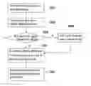 Fig. 01 - Method and electronic device for synchronizing information of dual operating systems and recording medium