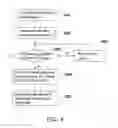 Fig. 05 - Method and electronic device for synchronizing information of dual operating systems and recording medium