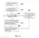 Fig. 06 - Method and electronic device for synchronizing information of dual operating systems and recording medium
