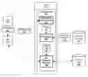 Fig. 01 - Secure kerberized access of encrypted file system
