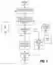 Fig. 10 - Secure kerberized access of encrypted file system