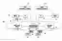 Fig. 01 - METHOD AND SYSTEM FOR CONDUCTING AN ATTORNEY CLIENT PRIVILEGED CONFERENCE WITH THE LAWYER AT AN INDEPENDENT LOCATION
