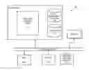 Fig. 01 - Device-bound certificate authentication