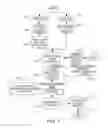 Fig. 08 - Encryption Scheme