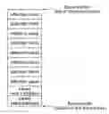 Fig. 01 - Counteracting memory tracing on computing systems by code obfuscation