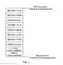 Fig. 02 - Counteracting memory tracing on computing systems by code obfuscation