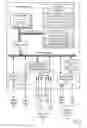 Fig. 03 - Profiling an application for power consumption during execution on a compute node