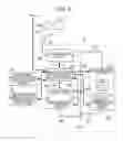 Fig. 04 - Power-supply control device for shifting the operating state of a multi-functional printer depending on the detection of a body in a predetermined region