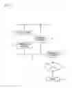 Fig. 02 - MANAGEMENT APPARATUS AND PROGRAM