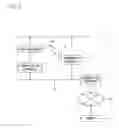 Fig. 03 - MANAGEMENT APPARATUS AND PROGRAM
