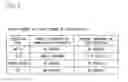 Fig. 10 - MANAGEMENT APPARATUS AND PROGRAM