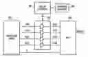 Fig. 01 - Power Signature Obfuscation