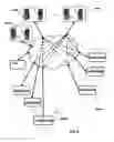 Fig. 07 - Mobile router network method