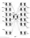 Fig. 08 - Mobile router network method