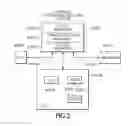 Fig. 03 - Distributed vehicle control system