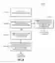 Fig. 09 - Distributed vehicle control system