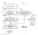Fig. 18 - Distributed vehicle control system