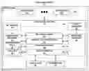 Fig. 01 - Providing restartable file systems within computing devices