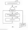 Fig. 01 - Data race detection