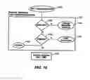 Fig. 11 - Software-hardware read/write integrity verification system